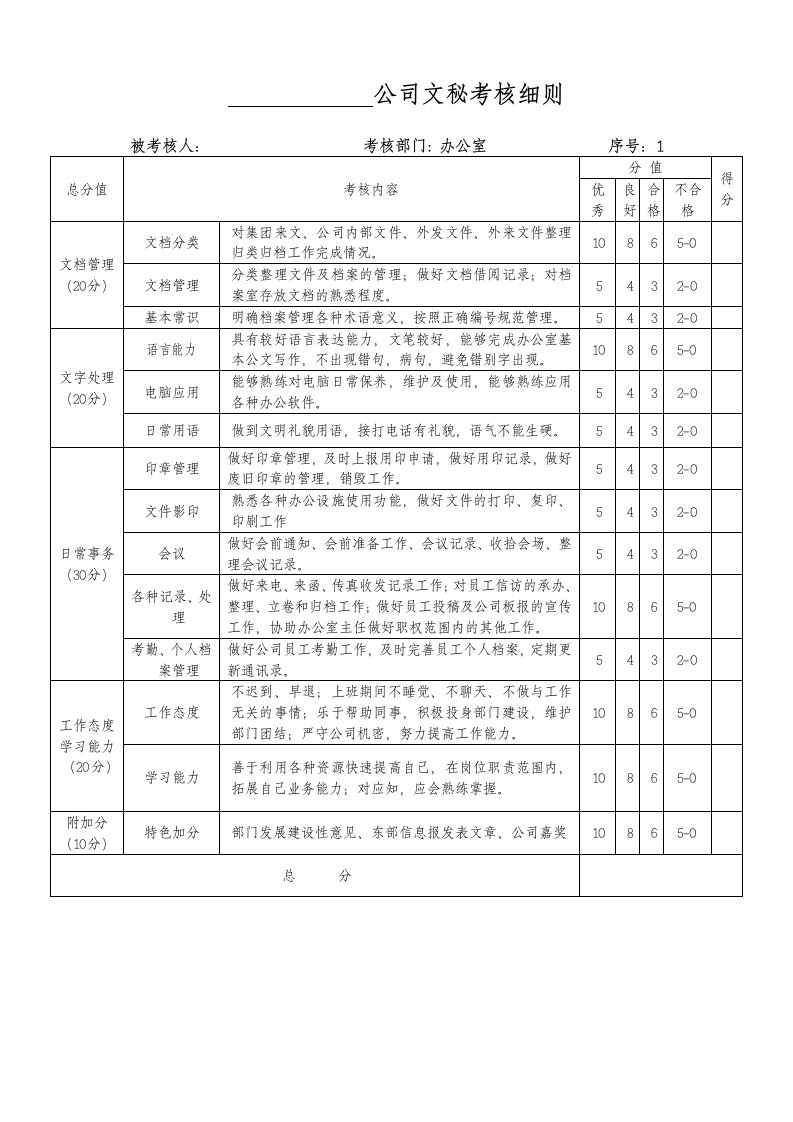 办公室人员考核细则