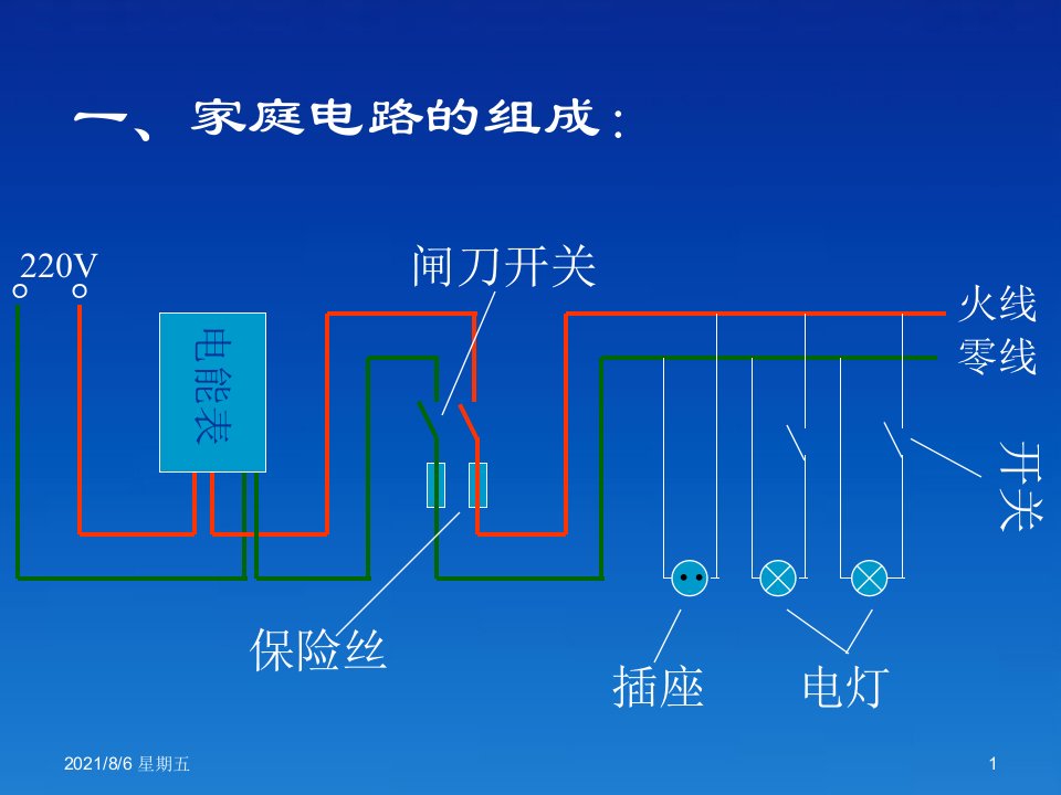 人教版九级物理下册9.2家庭电路课件教科