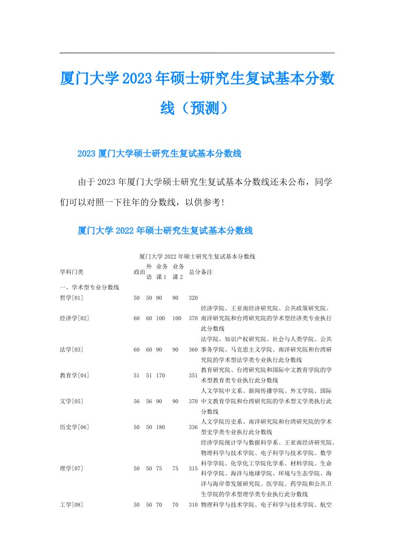 厦门大学硕士研究生复试基本分数线（预测）