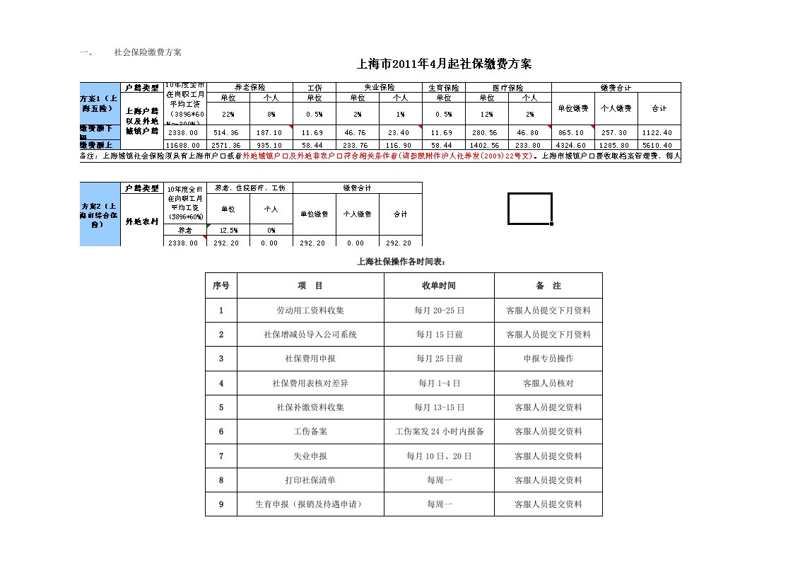 上海五险的申报操作手册-YUKI