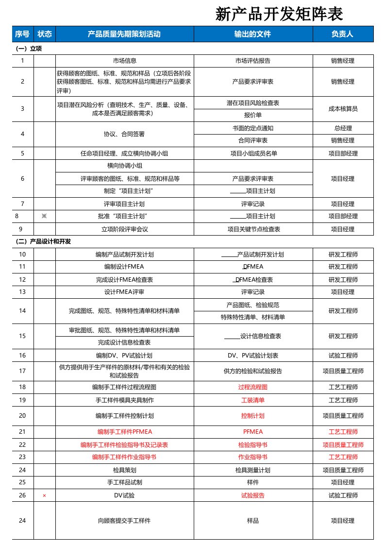 新产品开发计划矩阵表