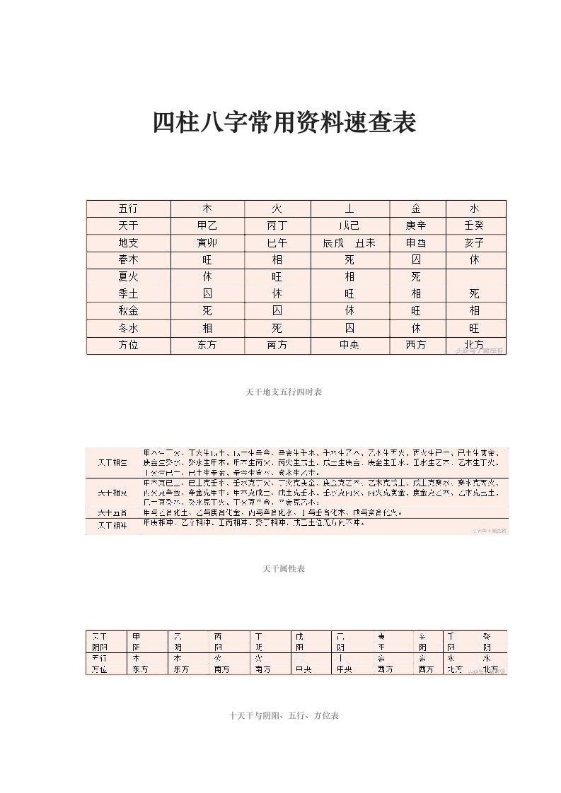 四柱八字常用资料速查表