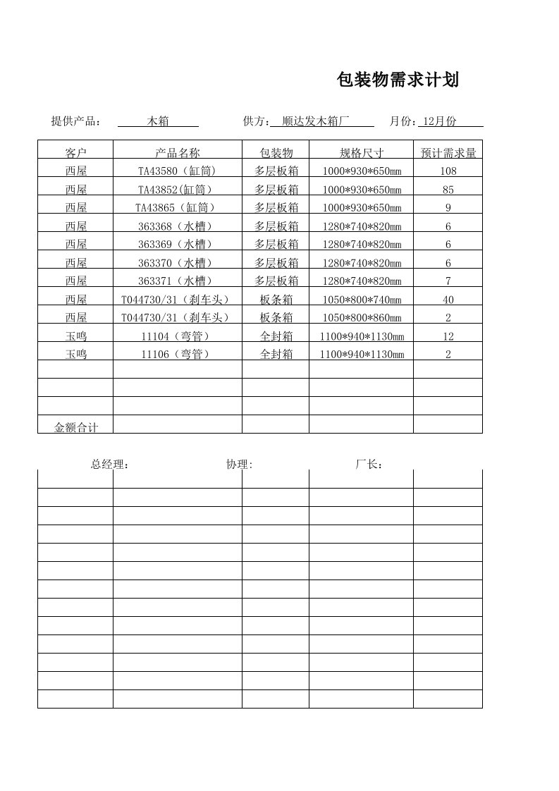 包装物需求计划