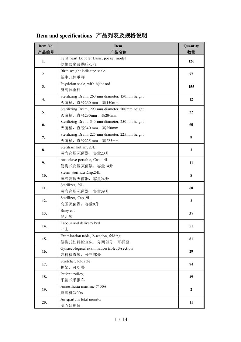 Itemandspecifications产品列表及规格说明