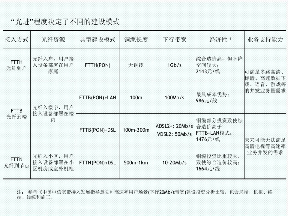 推荐-贝尔GPON设备培训资料