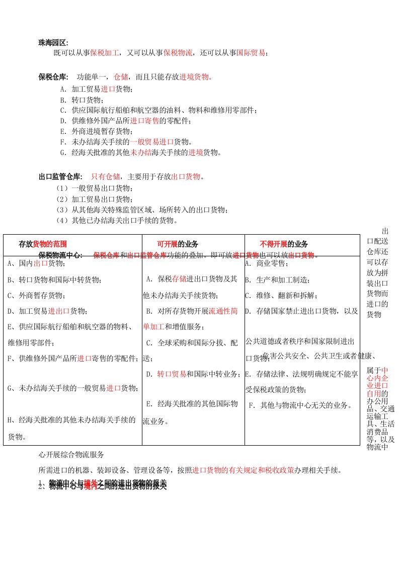 保税仓库、出口监管仓库、保税物流中心、保税物流园区、保税区、保税港区之间的区别