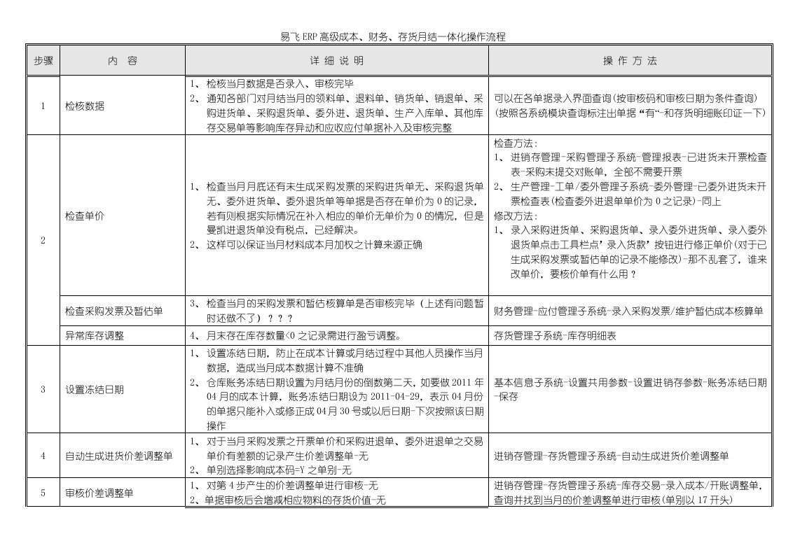 易飞ERP月底成本财务一体化操作流程