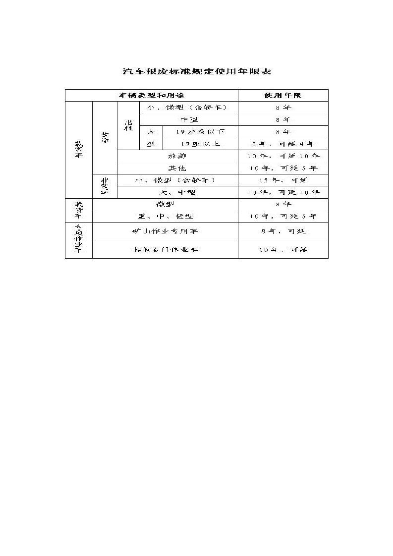 机动车规格术语分类表