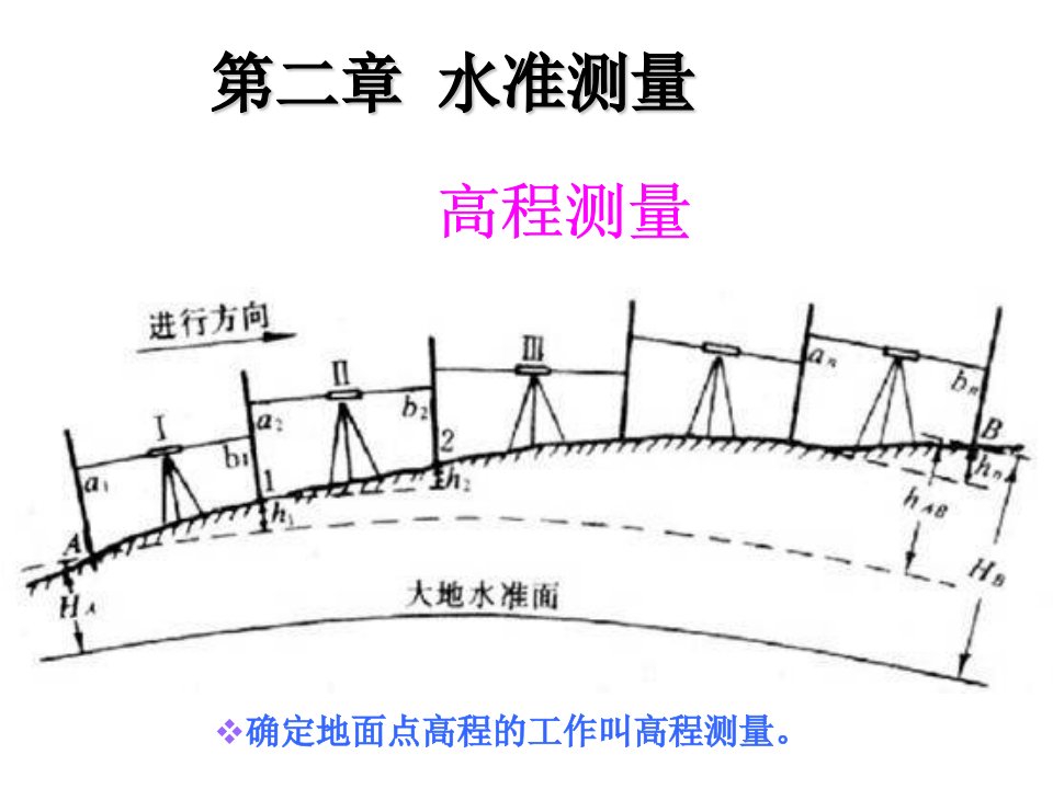 工程测量03第02章水准测量