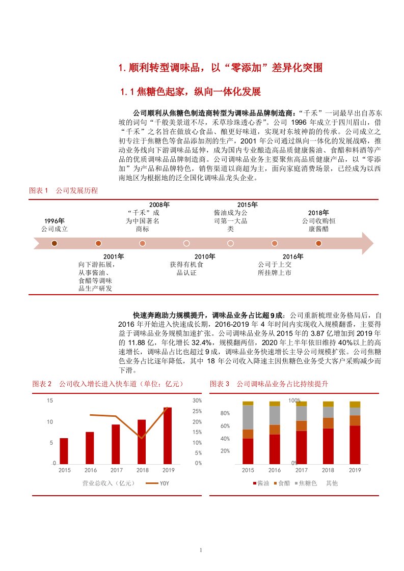 我国调味品市场结构组成及典型企业分析课件