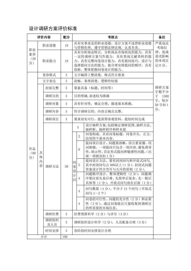 调研方案撰写(爱尔眼科)