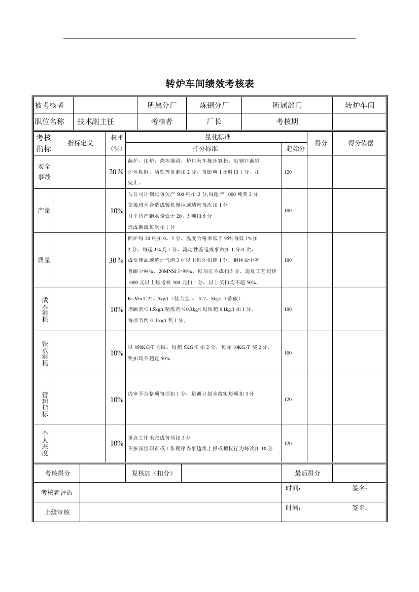 技术副主任岗位说明书