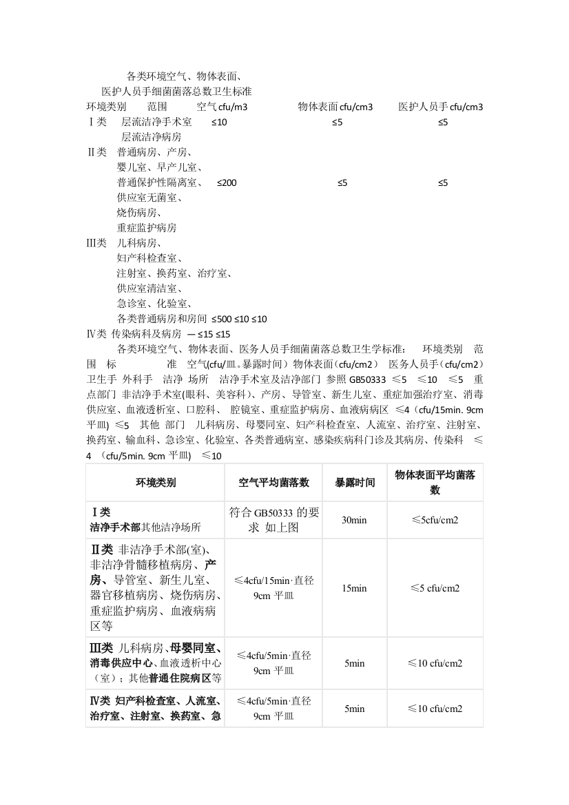 各类环境物表标准