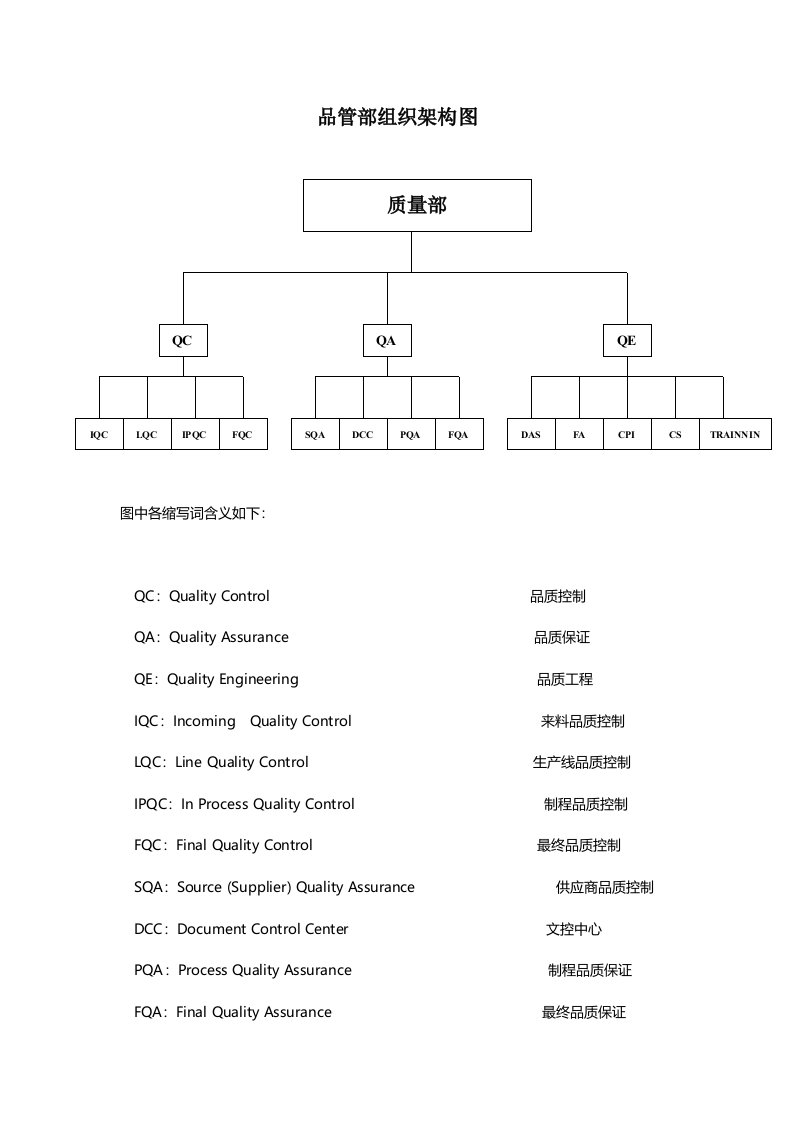 质量部组织机构图