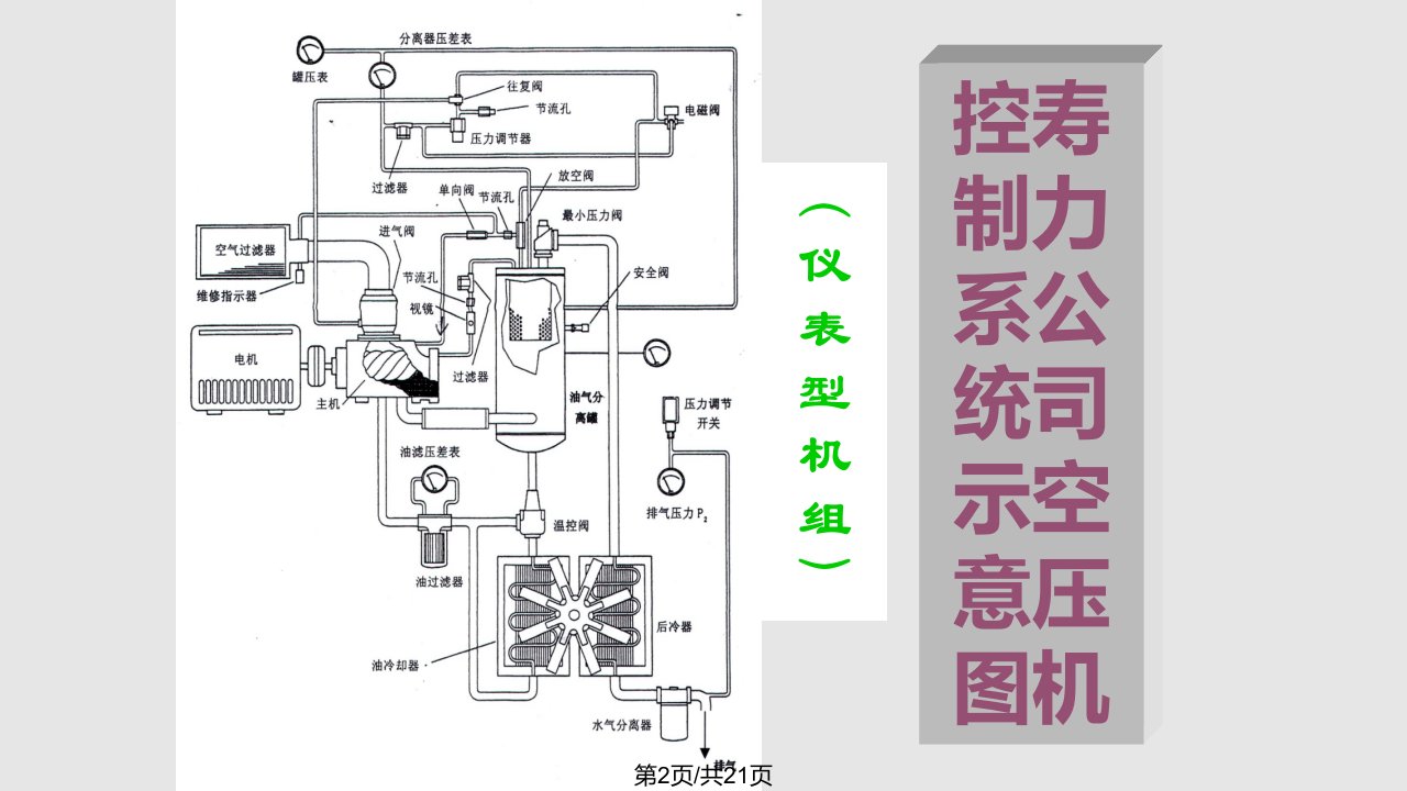 美国寿力空压机培训