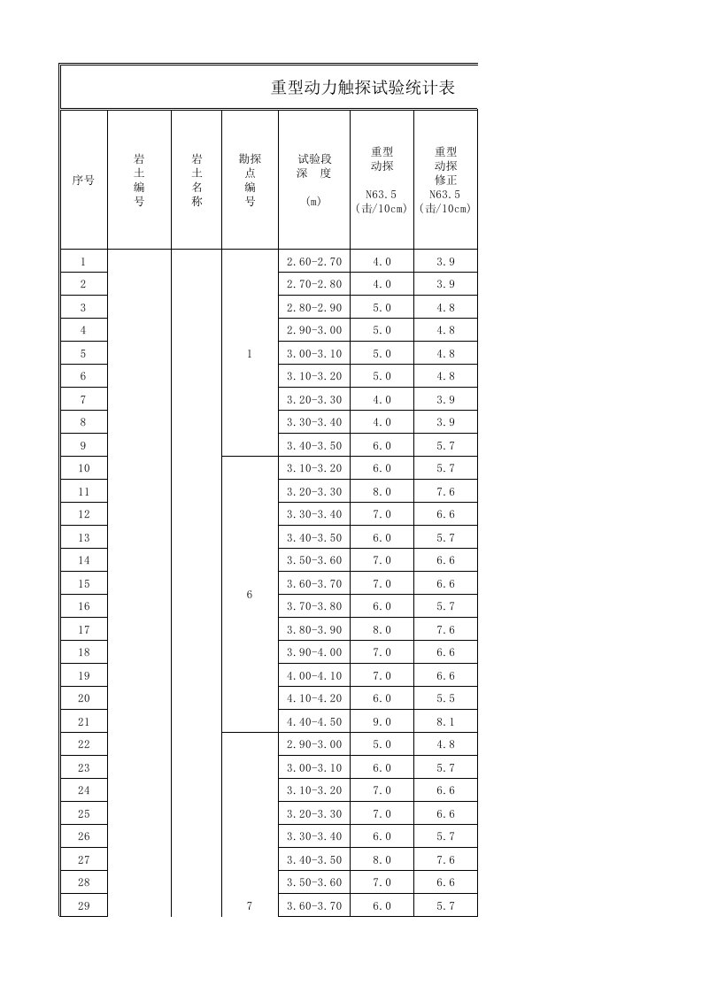 重型动力触探试验统计表（精选）