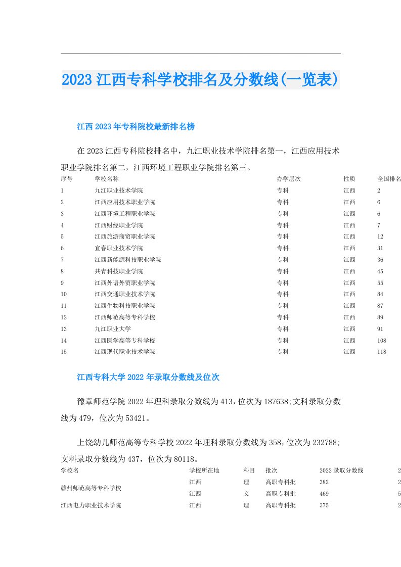 江西专科学校排名及分数线(一览表)