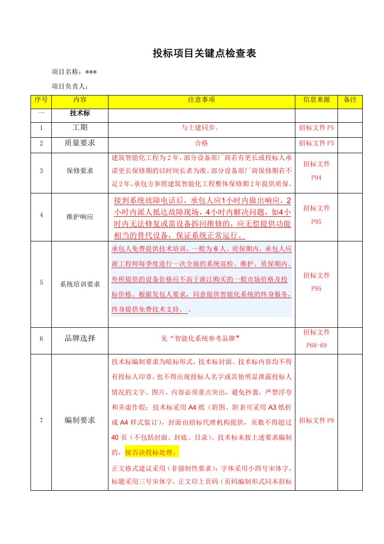 投标项目关键点检查表