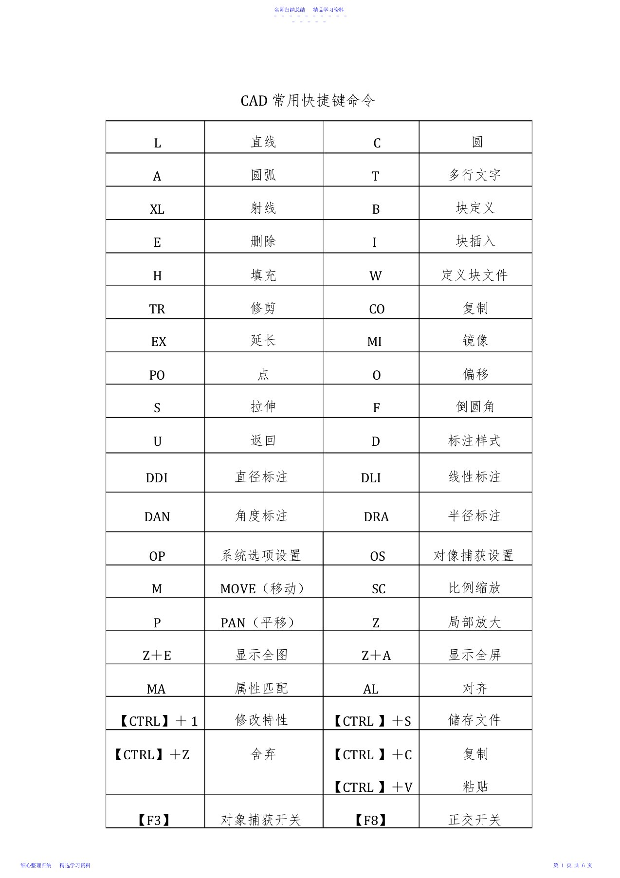 2022年CAXA常用快捷键命令