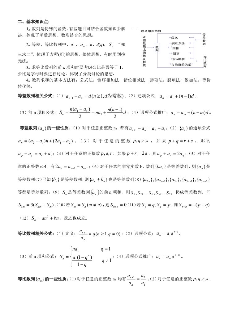 高中数学第三章数列章节知识点与04年高考试题