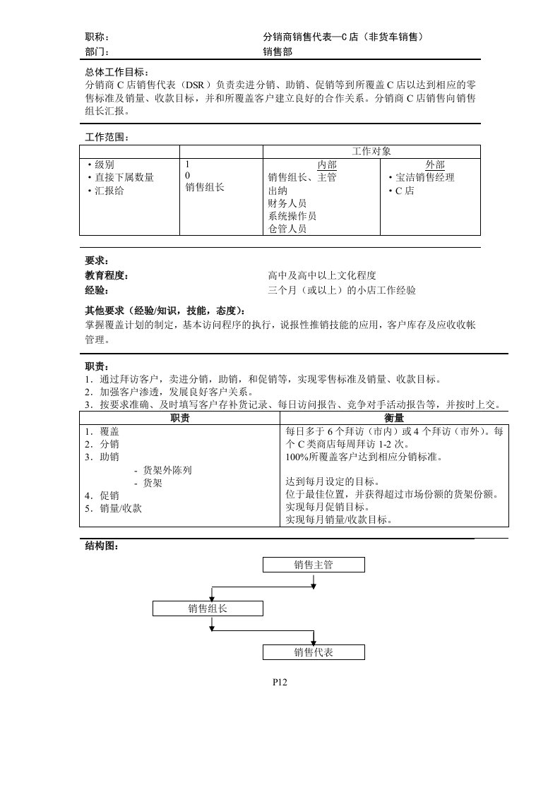 12分销商销售代表—C店（非货车销售）职位说明