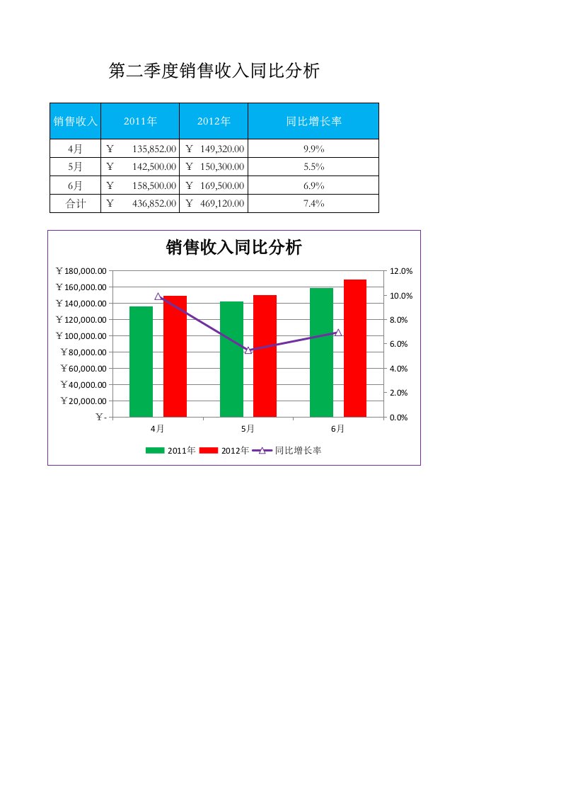 企业管理-销售收入同比分析