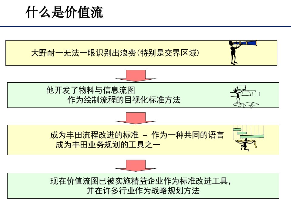 TPM价值流课件