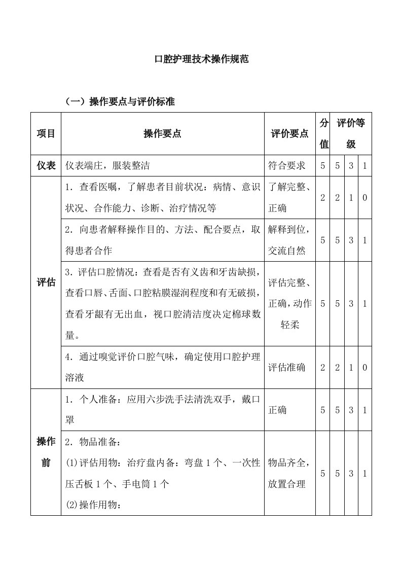 口腔护理技术操作规范