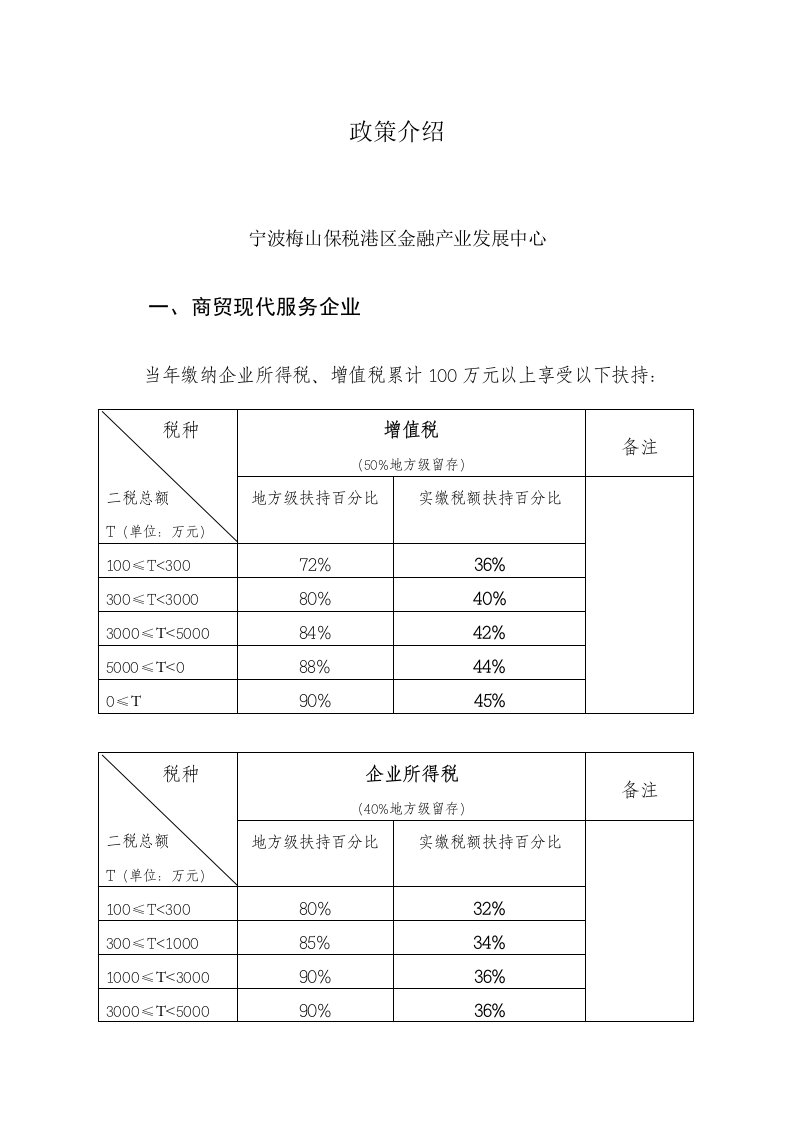 宁波梅山保税港区金融产业发展中心产业扶持政策1样稿