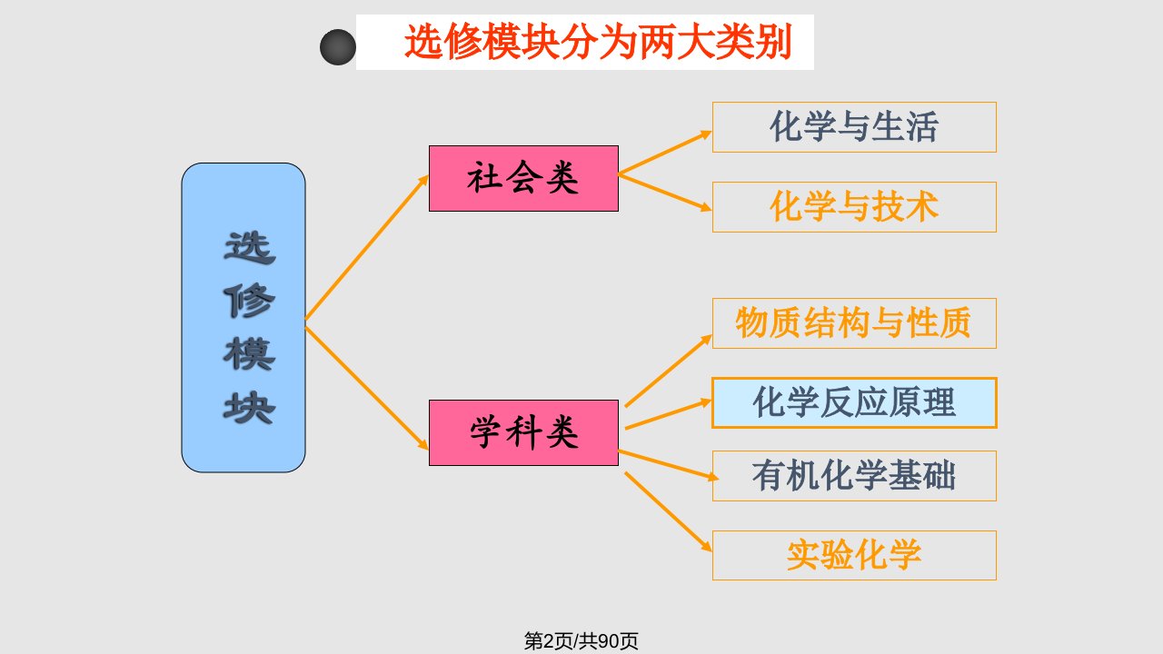 整章教材分析设计