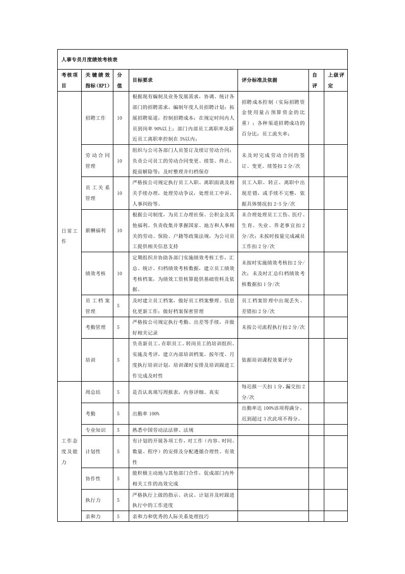 人事专员月度绩效考核表