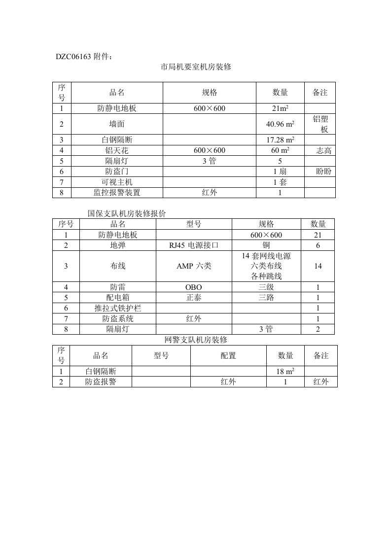 建筑工程管理-市局机要室机房装修