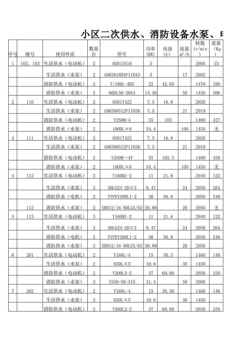 小区二次供水、消防设备水泵、电动机台帐（精选）