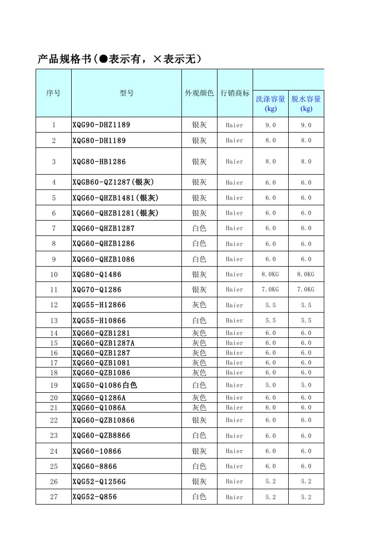 六、滚筒洗衣机技术参数