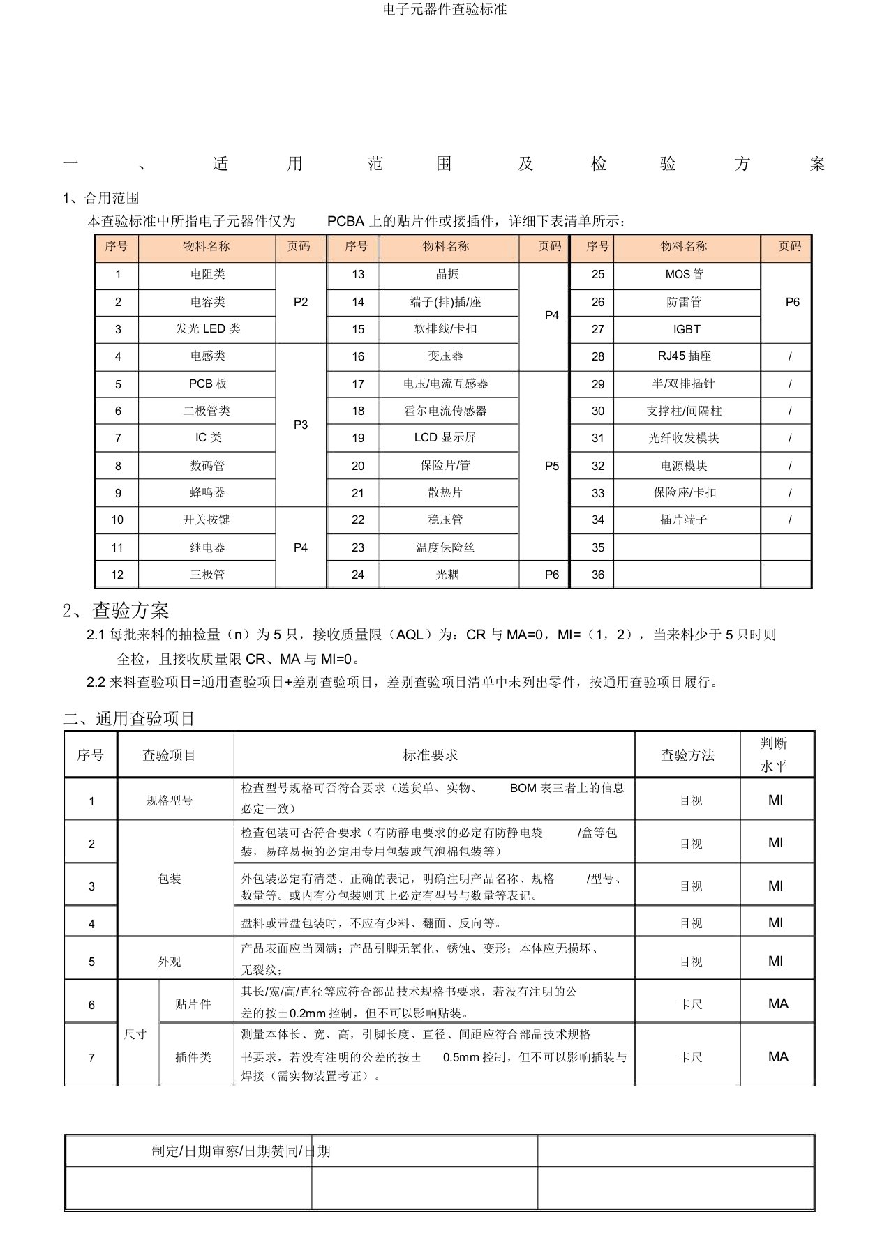 电子元器件检验标准