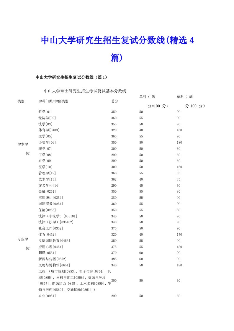 中山大学研究生招生复试分数线(精选4篇)