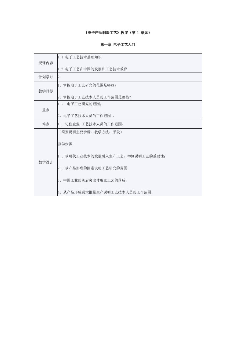 电子产品制造工艺