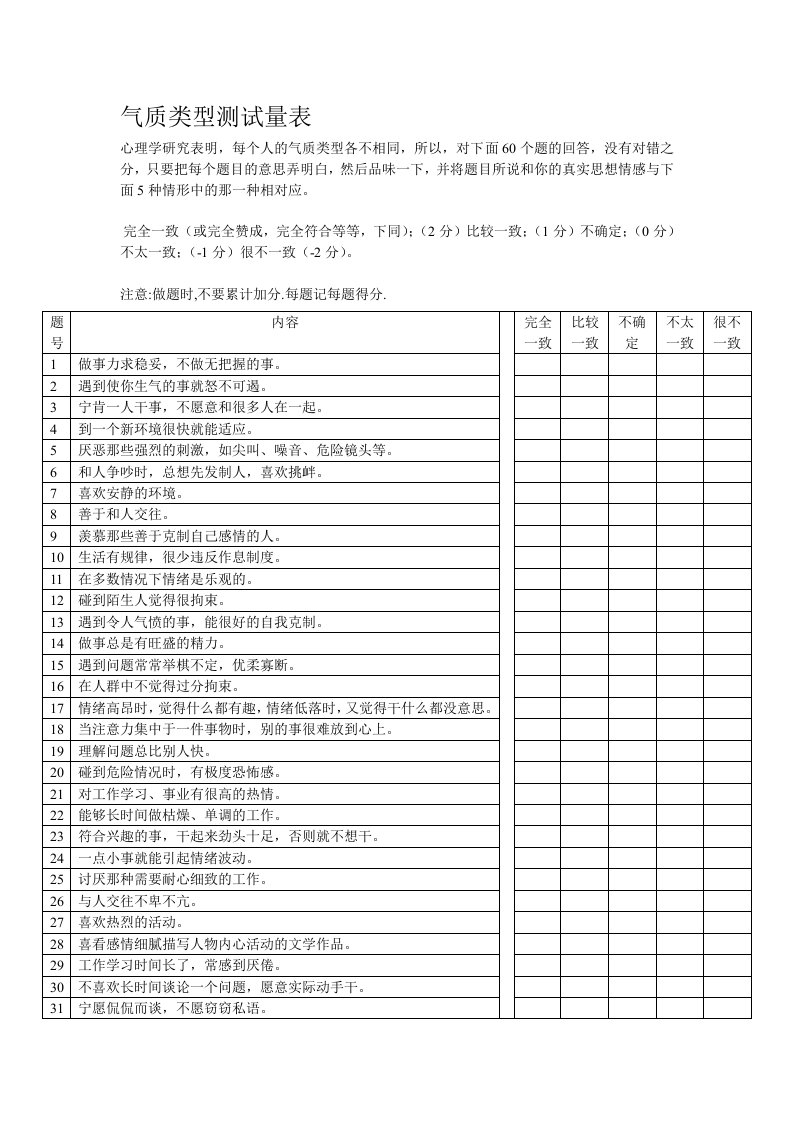 气质类型测试量表(表格型)