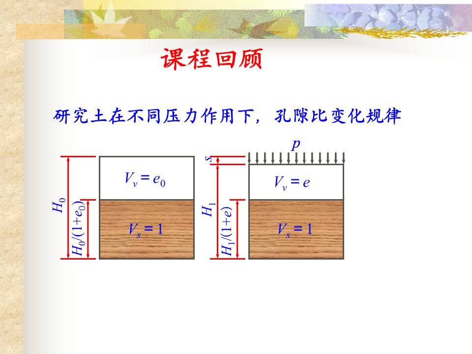 5.2地基最终沉降量计算2