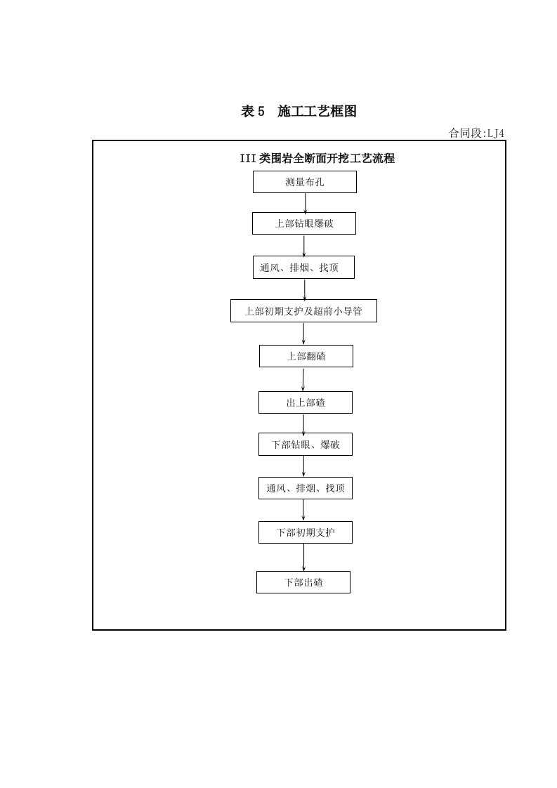 隧道工程施工工艺框图施工工艺流程图多图