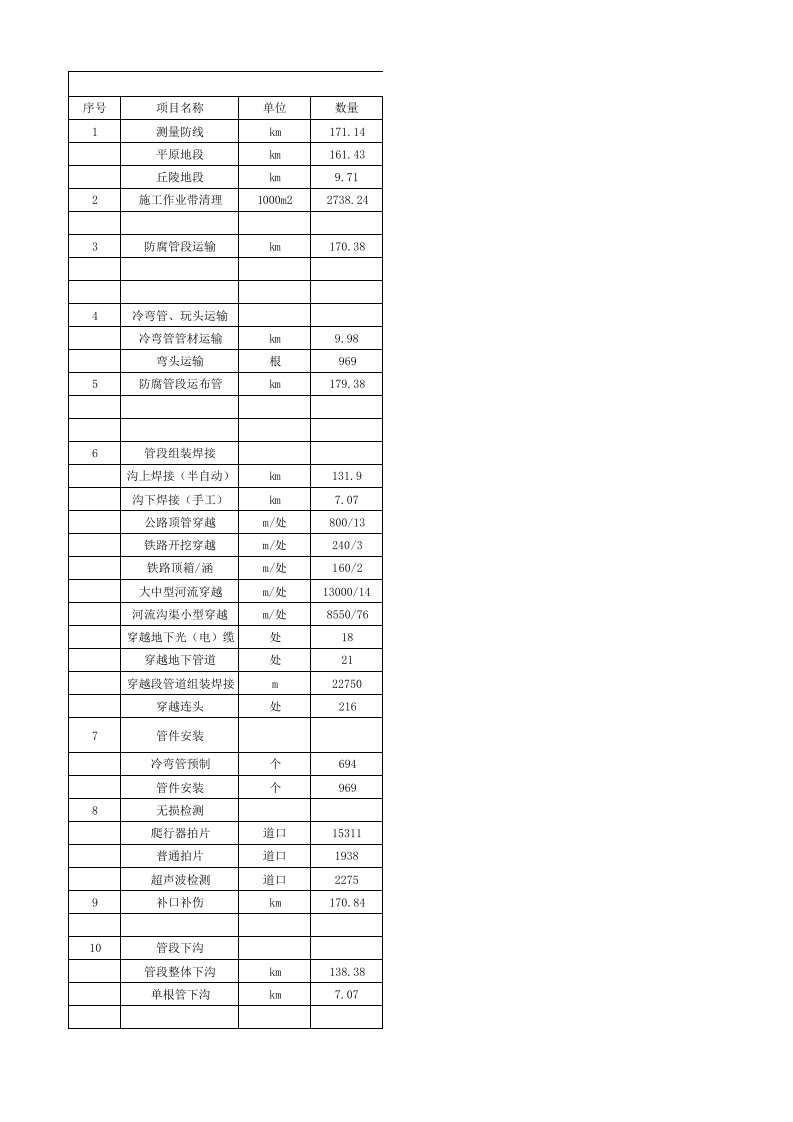 长输管道工程工程量计算及造价