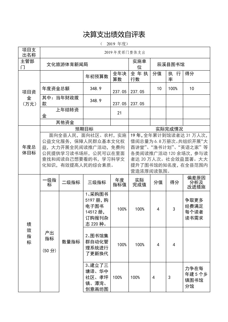 决算支出绩效自评表