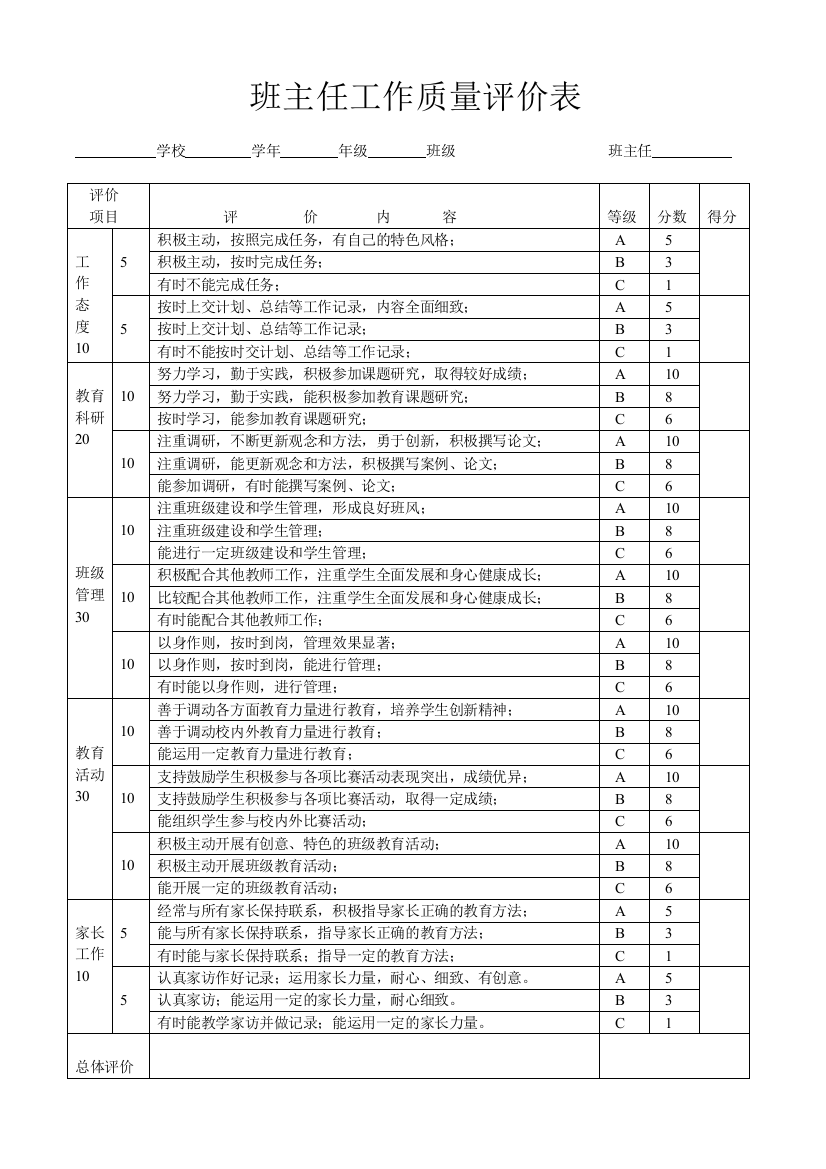 班主任工作质量评价表