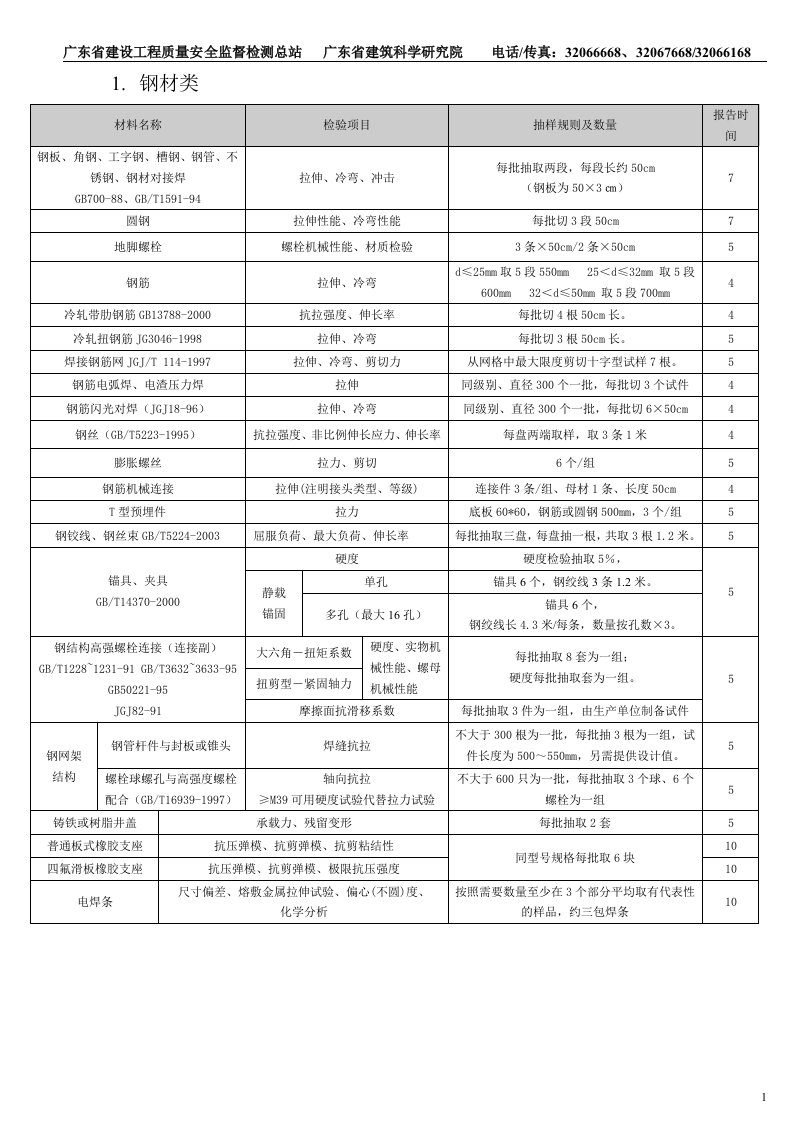 检验项目一览表广东省建设工程质量安全监督检测总站