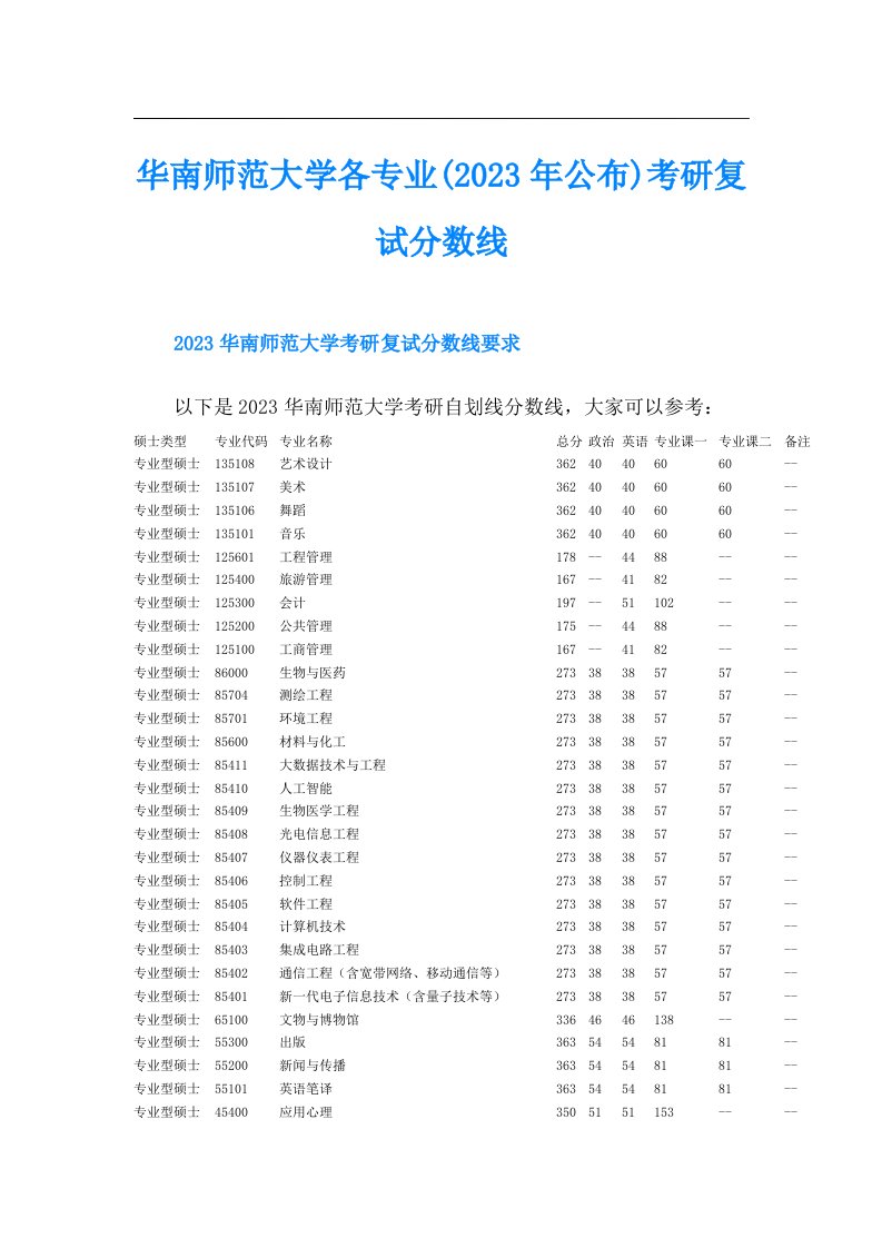 华南师范大学各专业(公布)考研复试分数线