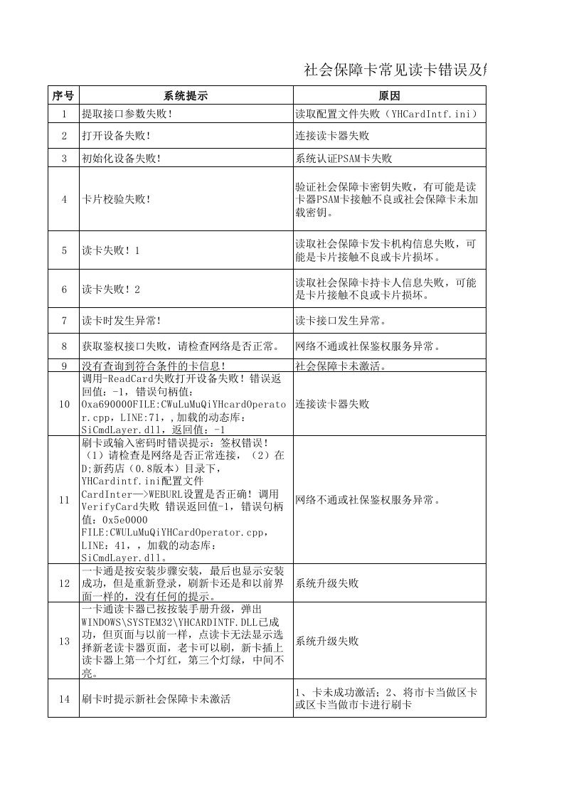 社会保障卡常见读卡错误及解决办法