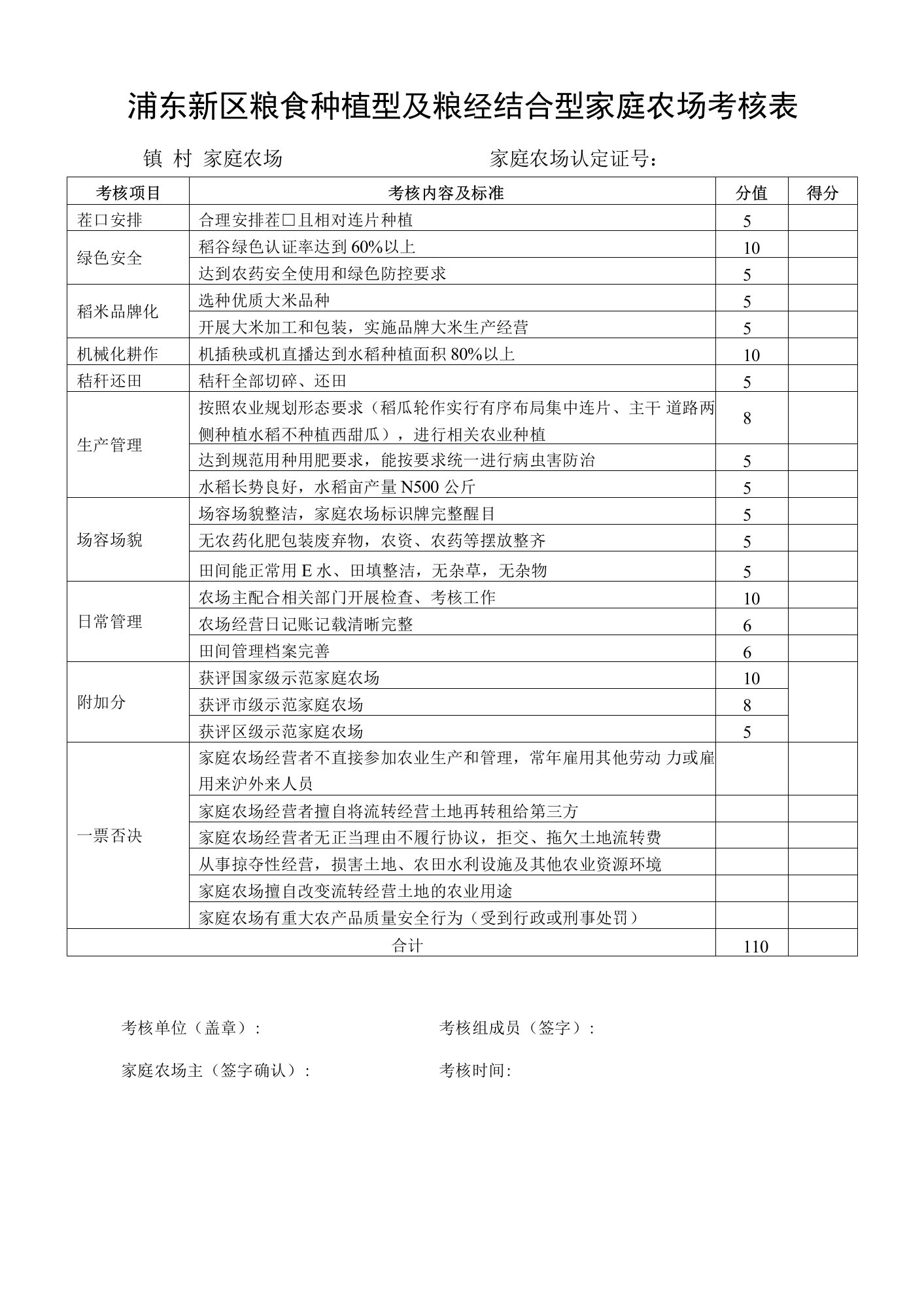 浦东新区粮食种植型及粮经结合型家庭农场考核表