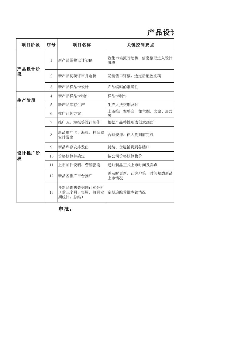 产品设计开发流程及风险评估