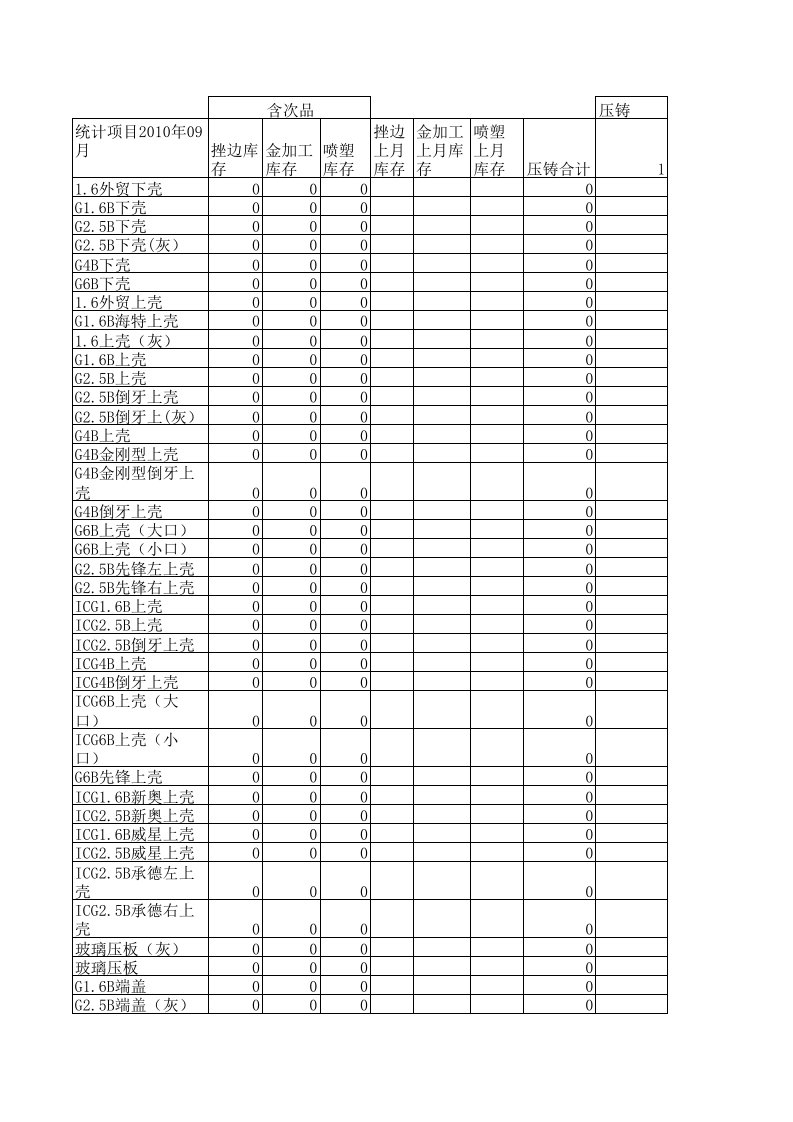 表格模板-仓库日报表