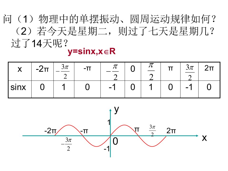 正弦余弦图像(3)